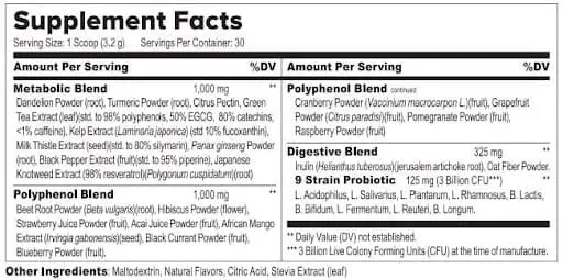 Ikaria lean belly juice supplement facts